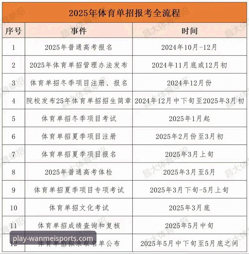 完美体育登录入口使用指南：从官网入口到最新版本的全流程解析
